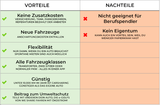 Carsharing Vergleich finde deinen Anbieter! Carsharing