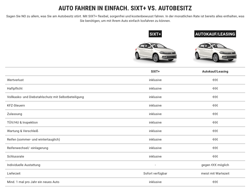 sixt plus