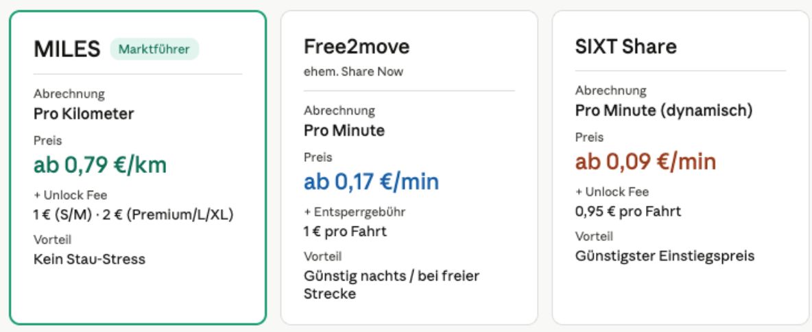 carsharing preis vergleich
