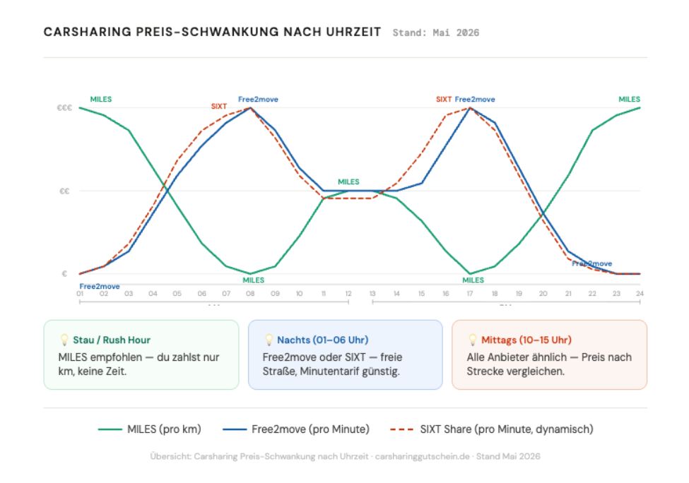 carsharing vergleich
